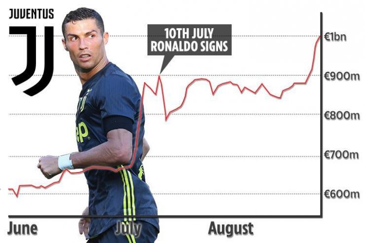AD-SPORT-Ronaldo-Graph-V2.jpg