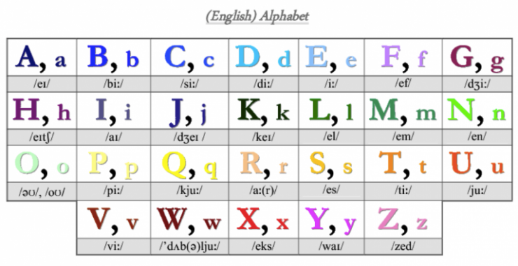Alphabet-English.png