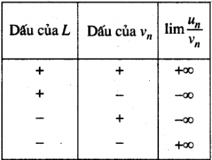 gioi-han-cua-day-so-3-300x227.png