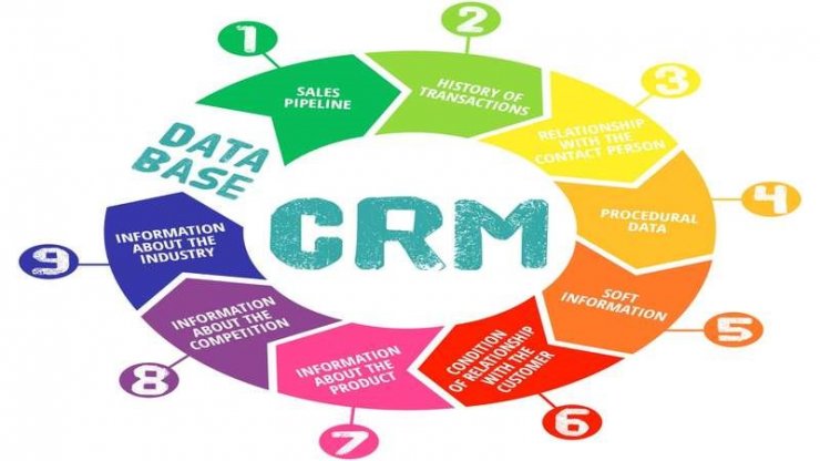 luyen-thi-thu-khoa-vn-9-tinh-nang-cua-CRM.jpg