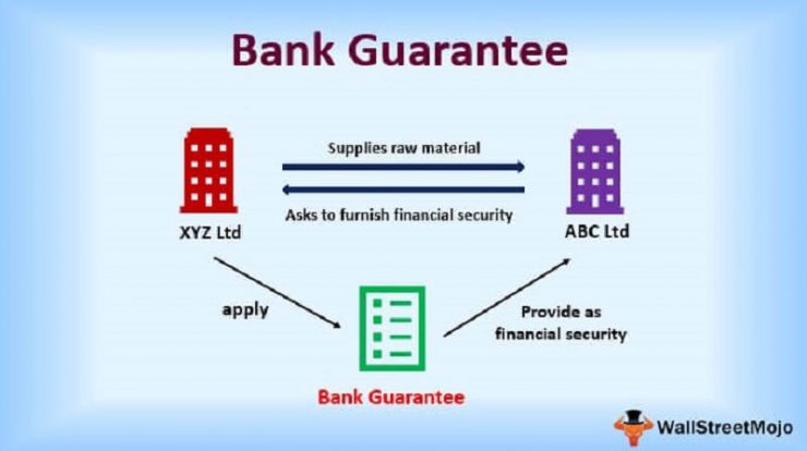 luyen-thi-thu-khoa-vn-Bank-Guarantee-01.jpg