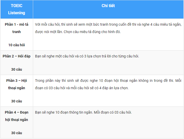 luyen-thi-thu-khoa-vn-cau-truc-TOEIC-Listening-cu.png