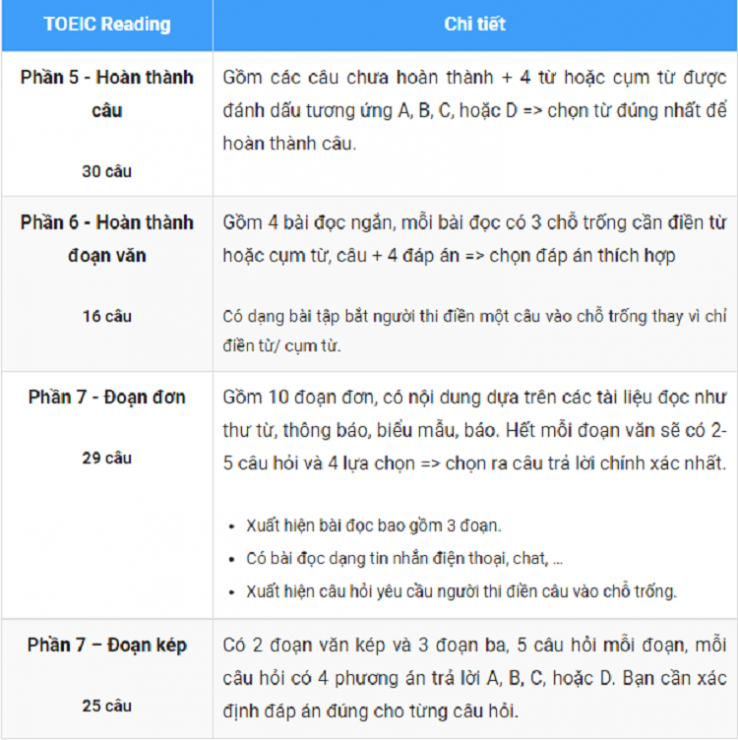 luyen-thi-thu-khoa-vn-cau-truc-TOEIC-Reading-cu.png