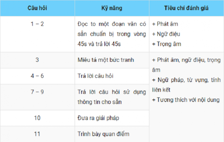 luyen-thi-thu-khoa-vn-cau-truc-TOEIC-Speaking.png