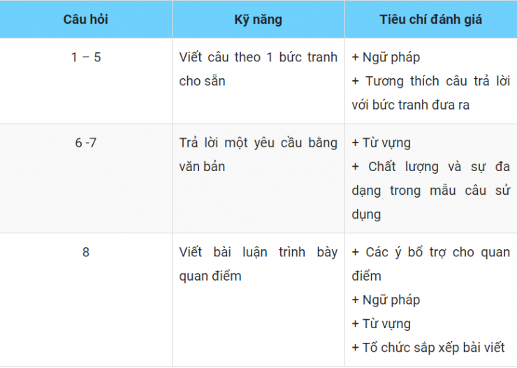 luyen-thi-thu-khoa-vn-cau-truc-TOEIC-Writing.png
