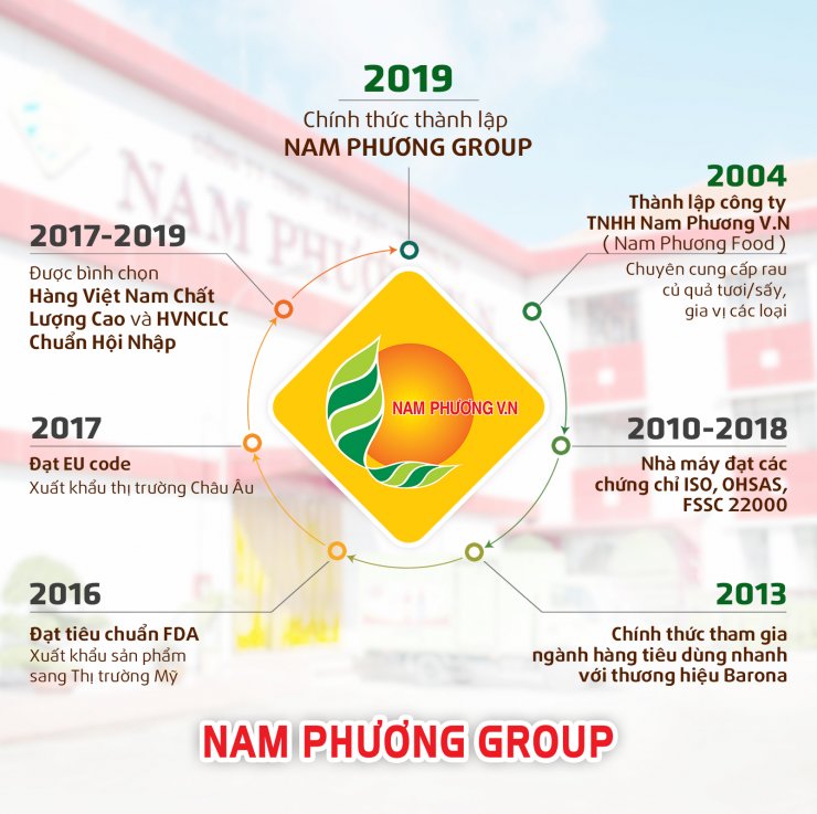 -luyen-thi-thu-khoa-vn-nam-phuong-group-01.jpg