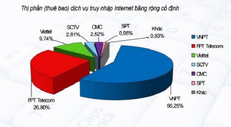 luyen-thi-thu-khoa-vn-thi-phan-cung-cap-dich-vu-internet-bang-rong.jpg