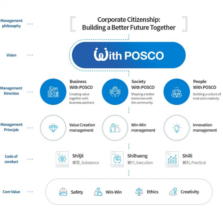 luyen-thi-thu-khoa-vn-vision-of-posco-group.jpg