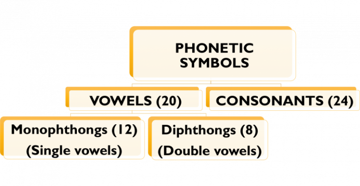 Phan-loai-phien-am-tieng-Anh.png