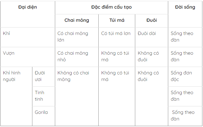 sinh-hoc-7-bai-51-01.png