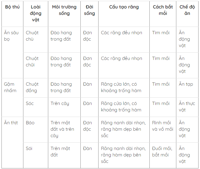 sinhhoc7-bai50-01.png