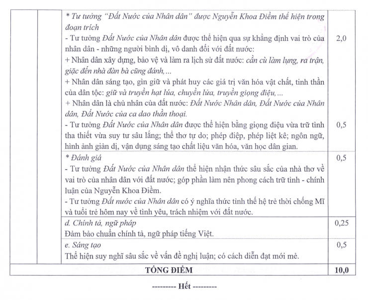 Thang diem Van-2.png