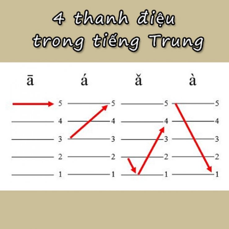 thanh-dieu-trong-tieng-trung.jpg