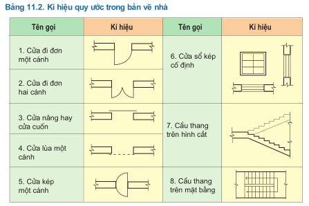 Giáo án PowerPoint bài 11: Tạo hình ngôi nhà từ vật liệu sẵn có |  Kenhgiaovien.com