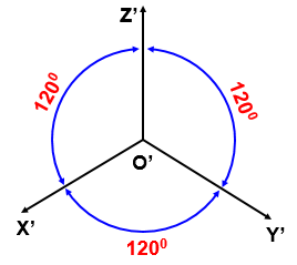 vekythuat vecokhi engineeringdrawing  Cách vẽ ellipse trong hình chiếu  trục đo vuông góc đều  YouTube
